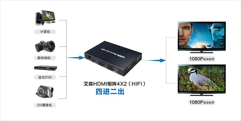 高保真矩陣HIFI四進(jìn)二出