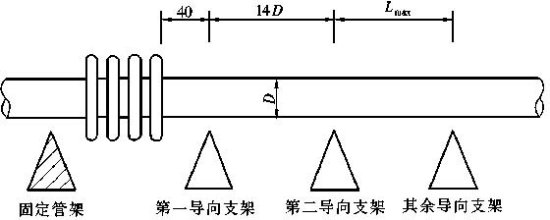 供應(yīng)三角架支架，固定支架，雙柱支架