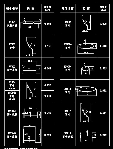 鋁合金型材樣本