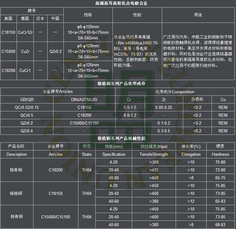 c18500模具專(zhuān)用鉻鋯銅
