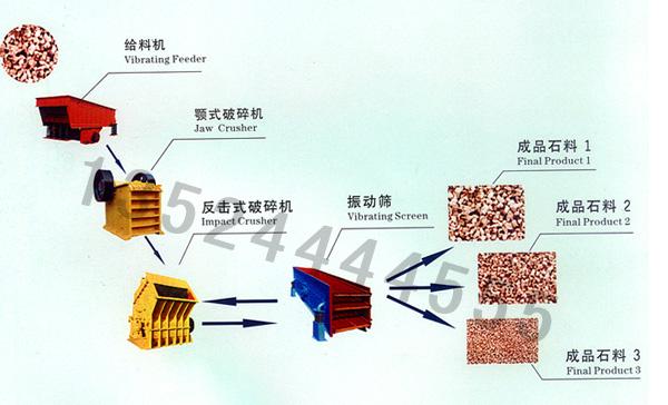 海南石料廠破碎機/砂石生產(chǎn)設備/石料生產(chǎn)線價格