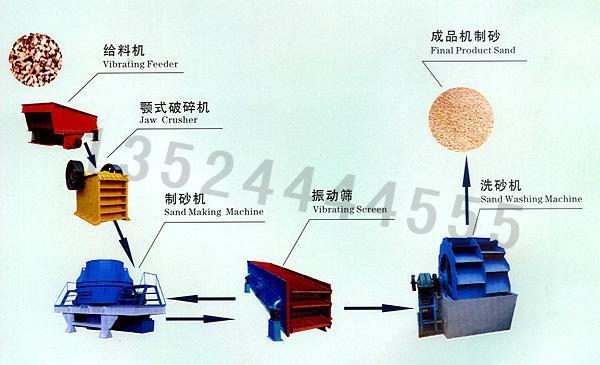 廣東機制沙設備/河卵石制沙機/制砂機生產(chǎn)線