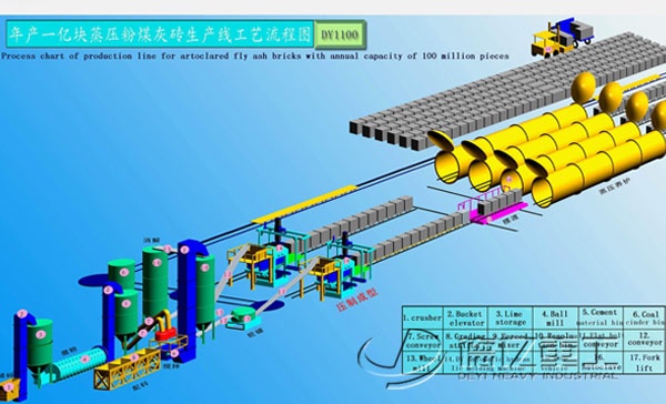 粉煤灰蒸壓磚生產(chǎn)線/德億粉煤灰蒸壓磚生產(chǎn)線工藝介紹