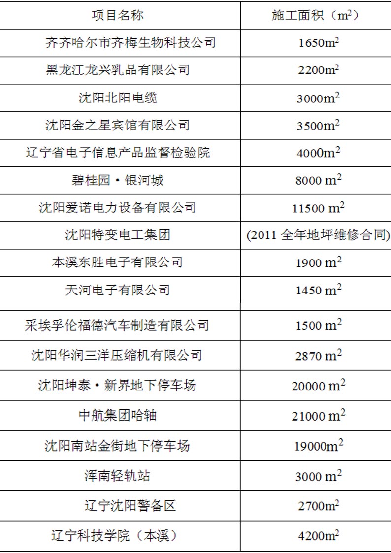 沈陽(yáng)美獅地坪工程案例表1