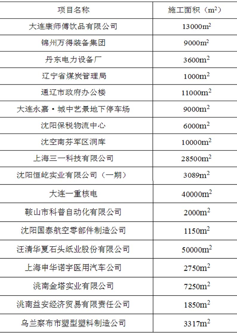 沈陽(yáng)美獅地坪工程案例表2