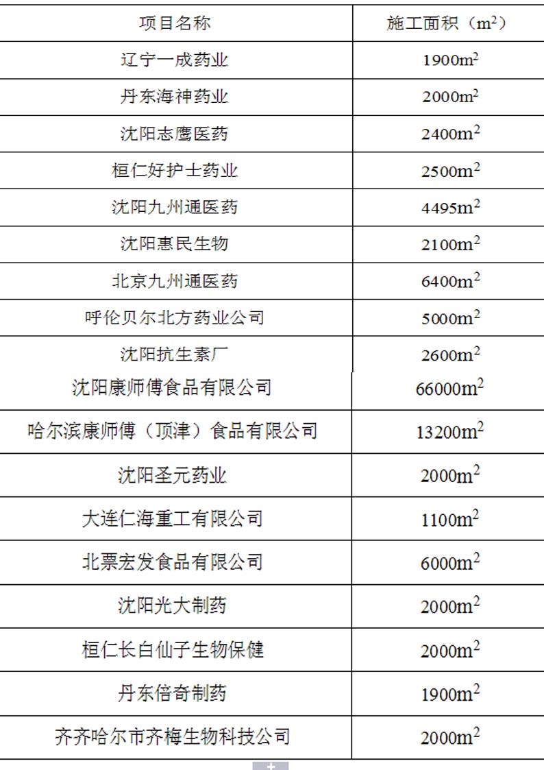 沈陽(yáng)美獅地坪工程案例表3