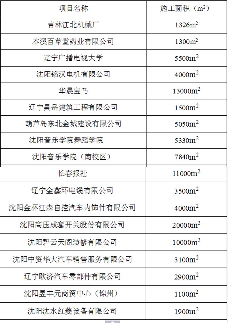 沈陽(yáng)美獅地坪工程案例表4