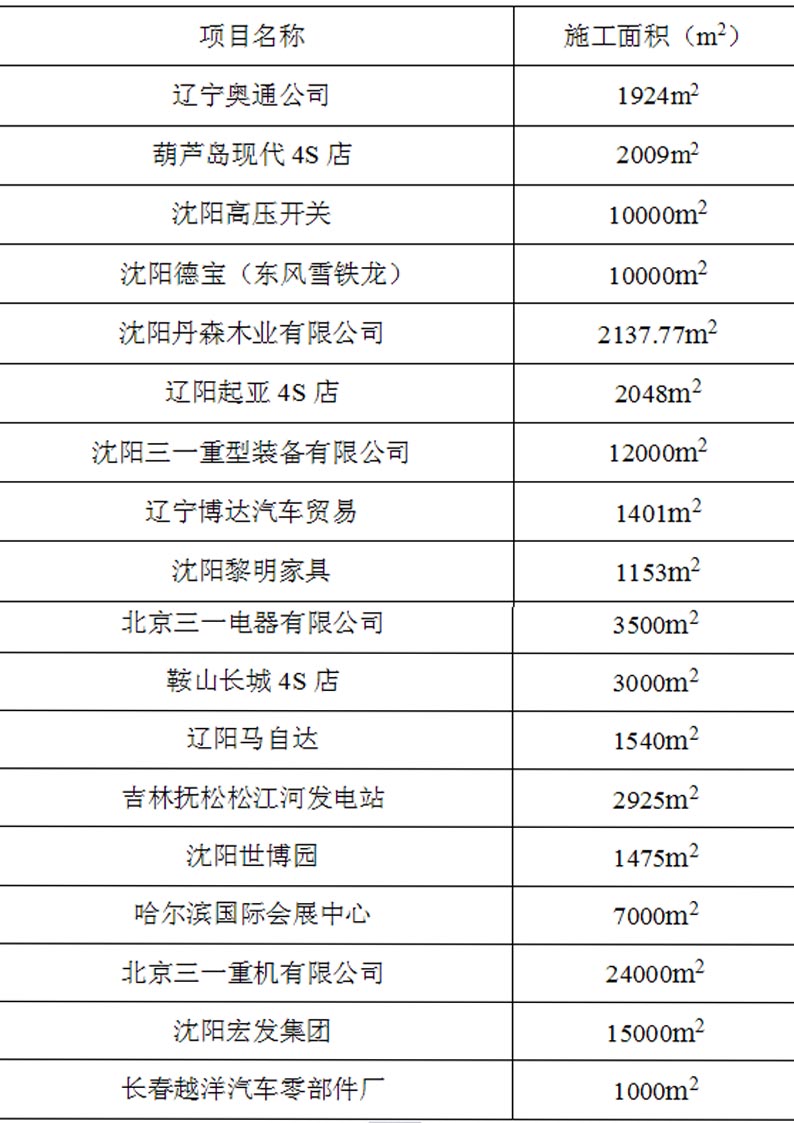 沈陽(yáng)美獅地坪工程案例表7