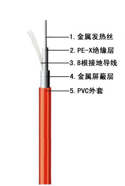 吉家碳纖維發(fā)熱電纜