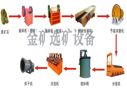 選礦設(shè)備，螢石礦選礦設(shè)備、鄂式破碎機(jī)，沖擊式破碎機(jī)