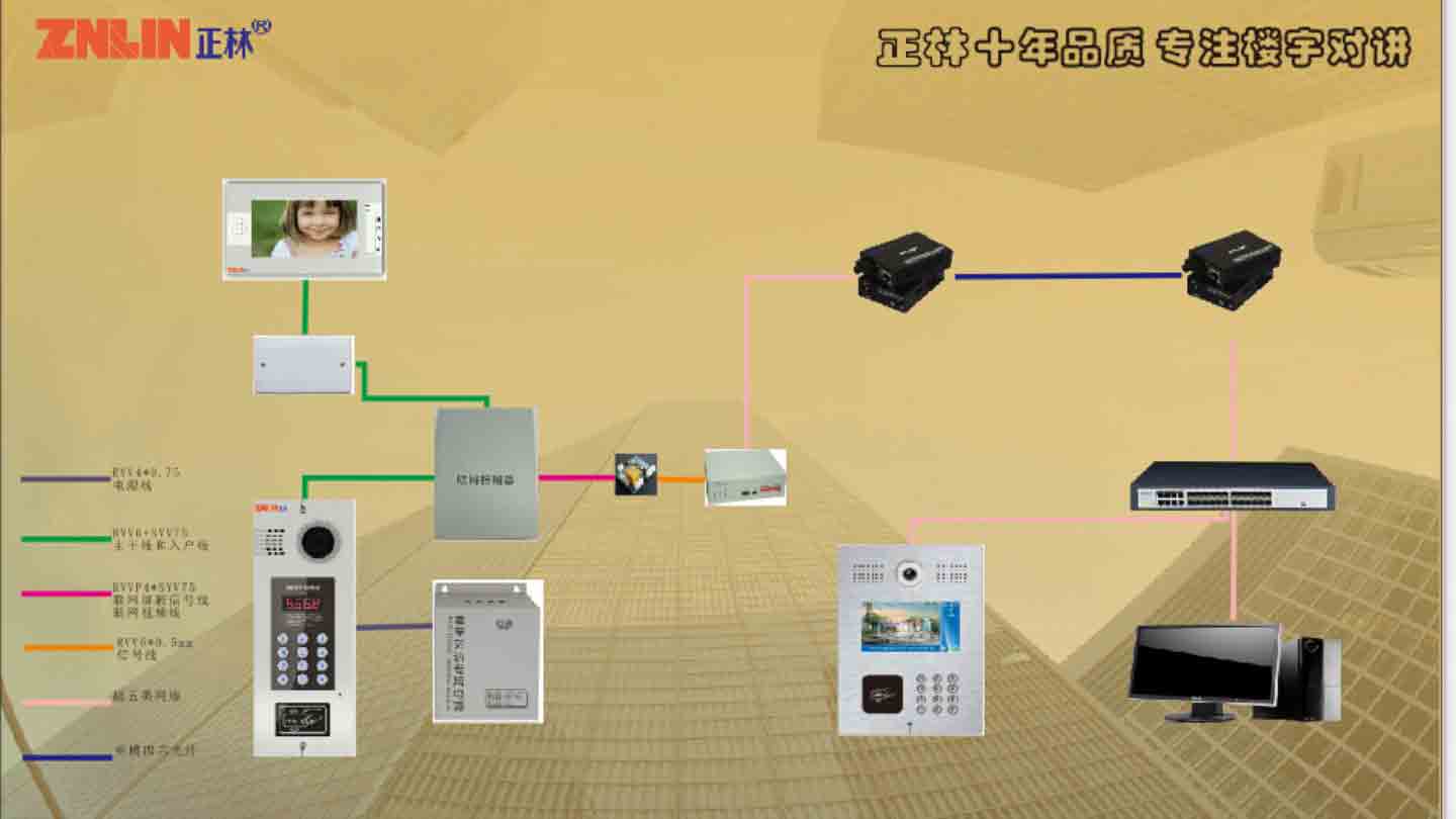 樓宇對講原理接線圖，可視對講機網(wǎng)線光纖正林電子廠家