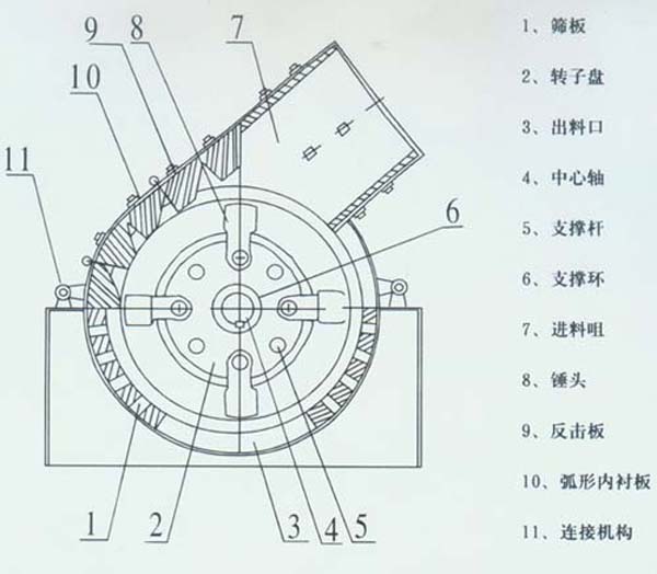 錘石碎石機(jī)/新型錘式破碎機(jī)