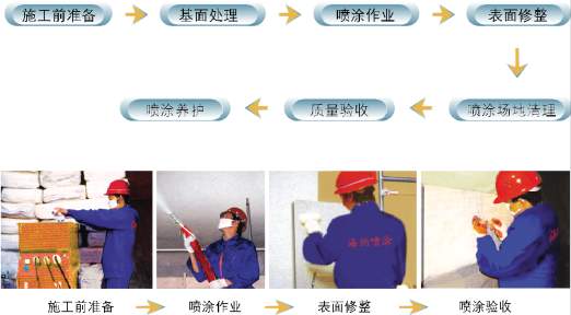 供應(yīng)超細無機纖維噴涂保溫【spr膜】