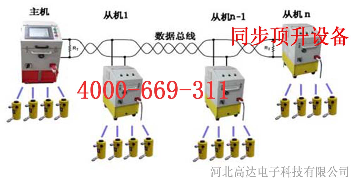 同步頂升設(shè)備