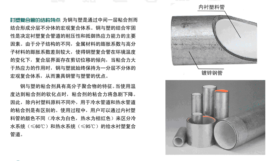 鋼塑復合管 涂塑滾塑復合管 電纜保護涂塑復合管