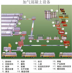 河南加氣混凝土砌塊設(shè)備生產(chǎn)廠家