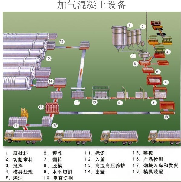 鑫順加氣塊設(shè)備生產(chǎn)制造組裝廠家