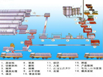 鑫海品牌砂加氣磚設(shè)備身價(jià)多少