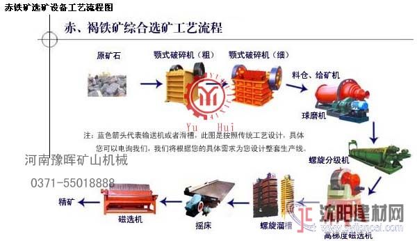 赤鐵礦選礦設(shè)備整套設(shè)備供應(yīng)選礦設(shè)備廠家價(jià)格