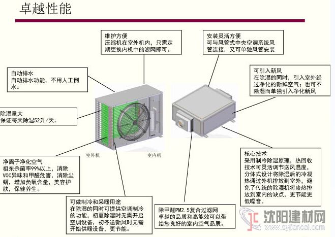 全屋式除濕新風(fēng)凈化一體機