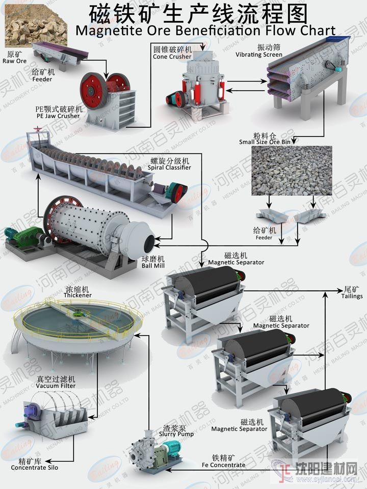 陜西磁鐵礦選礦設備生產(chǎn)廠家