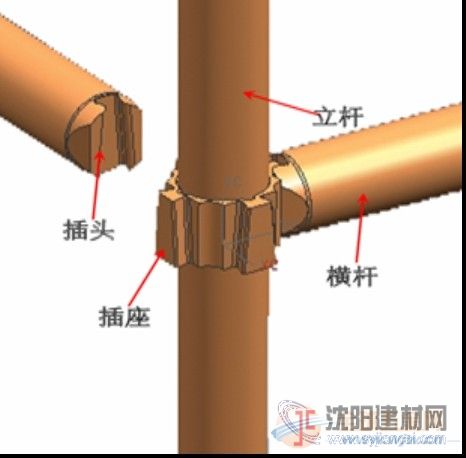 承插型鍵槽式鋼管支架