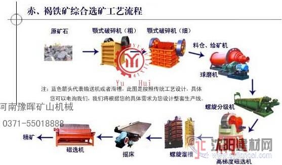 赤鐵礦選礦設(shè)備廠家供應(yīng)電話|赤鐵礦選礦工藝