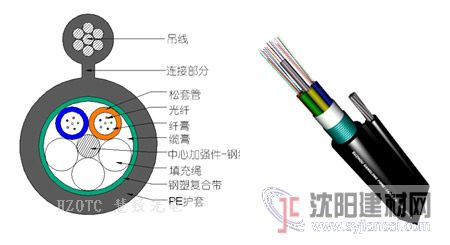 RRT專業(yè)生產(chǎn)8字層絞式光纜 廠價供應