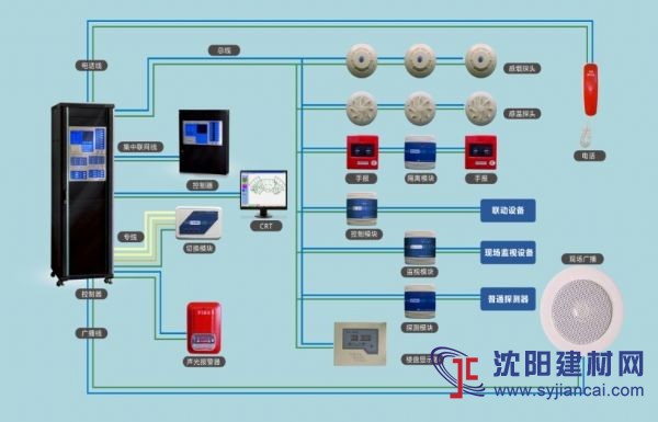 消防火災系統(tǒng)廠家直銷