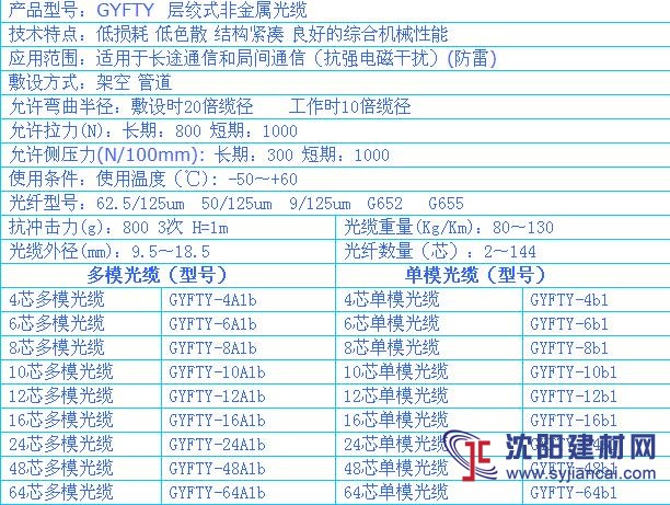 東北地區(qū)層絞式非金屬GYFTY光纜z新報價質(zhì)量保證