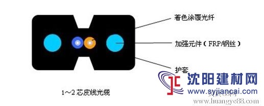 z新東北地區(qū)GJXFH蝶形引入光纜z新報價匯總