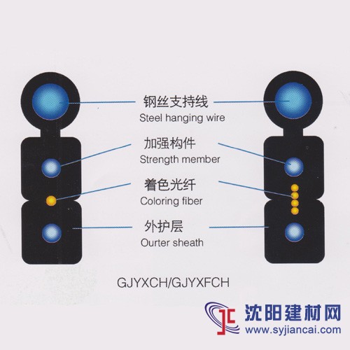 z新東北地區(qū)GJYXCH8字型皮線光纜報價暑期促銷