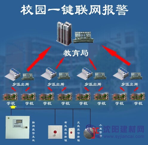 學(xué)校緊急報(bào)警器