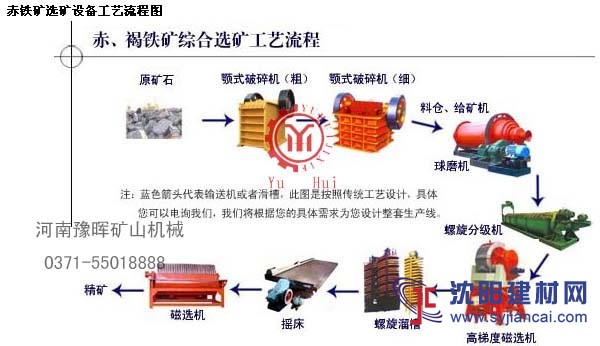 礦石能得到經(jīng)濟(jì)利用選礦生產(chǎn)線設(shè)備銷售