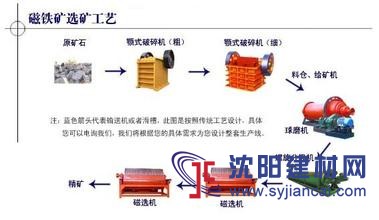 廣州-金礦石選礦設(shè)備定制的依據(jù)是什么？