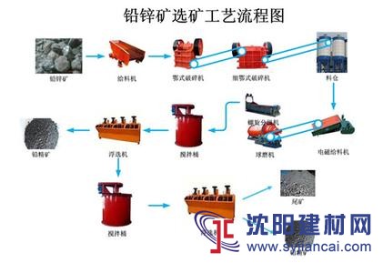 螢石礦選礦設(shè)備-巖金礦選礦設(shè)備圖內(nèi)部揚(yáng)料裝置