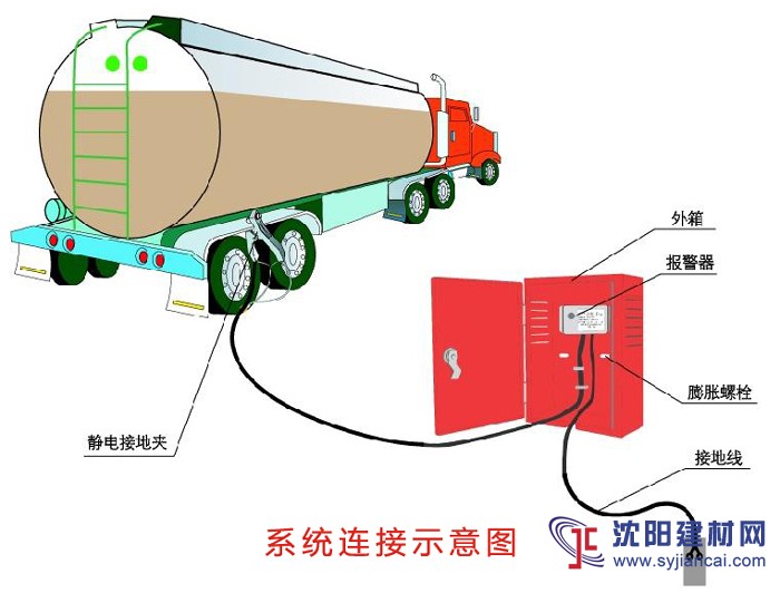 加油站靜電接地釋放儀，船用靜電接地報(bào)警器