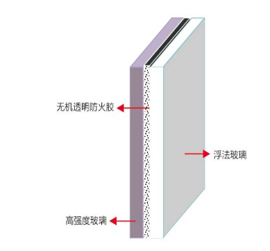 沈陽金晶玻璃海綿硅防火玻璃