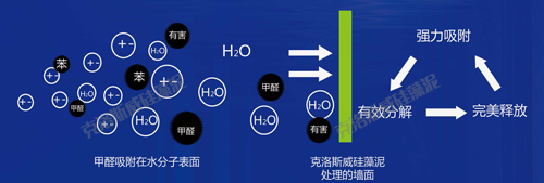 央視曝光室內(nèi)污染問(wèn)題 有什么理由不用克洛斯威硅藻泥