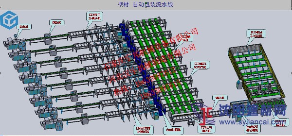 管材管件全自動(dòng)包裝設(shè)備，專注PPR行業(yè)自動(dòng)機(jī)械