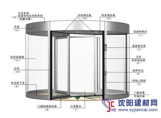 阜新旋轉(zhuǎn)門(mén)維修維保系統(tǒng)升級(jí)改造、銷售旋轉(zhuǎn)門(mén)全套配件