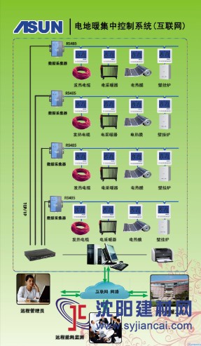 T3600電地暖集中控制系統(tǒng)(互聯(lián)網(wǎng))