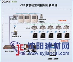 T6500多聯(lián)機(jī)中央空調(diào)分戶計(jì)費(fèi)與集中控制系統(tǒng)