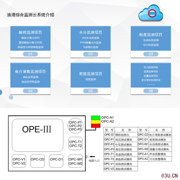 在線油液綜合檢測(cè)系統(tǒng)