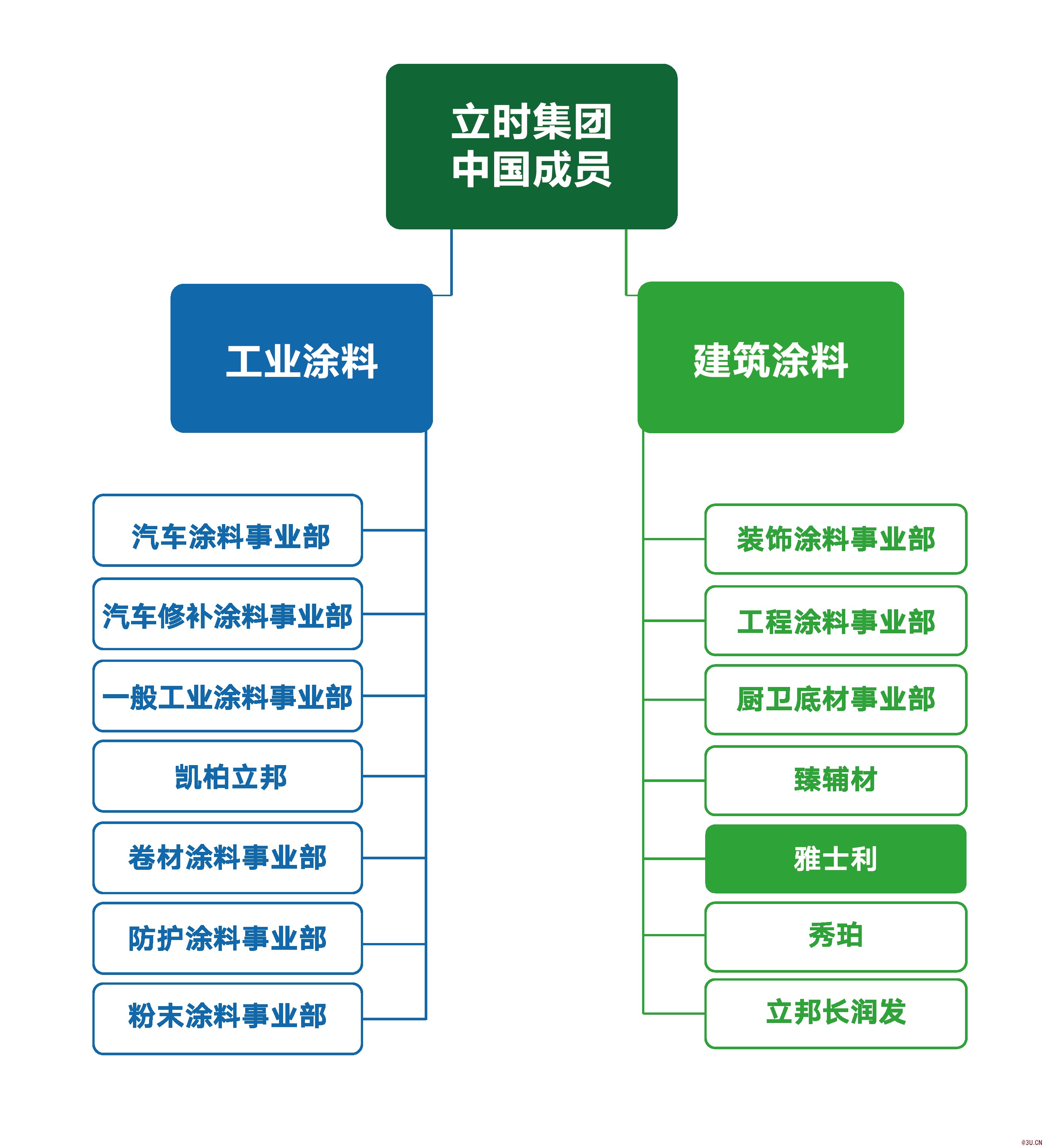 雅士利涂料誠招大連經(jīng)銷商