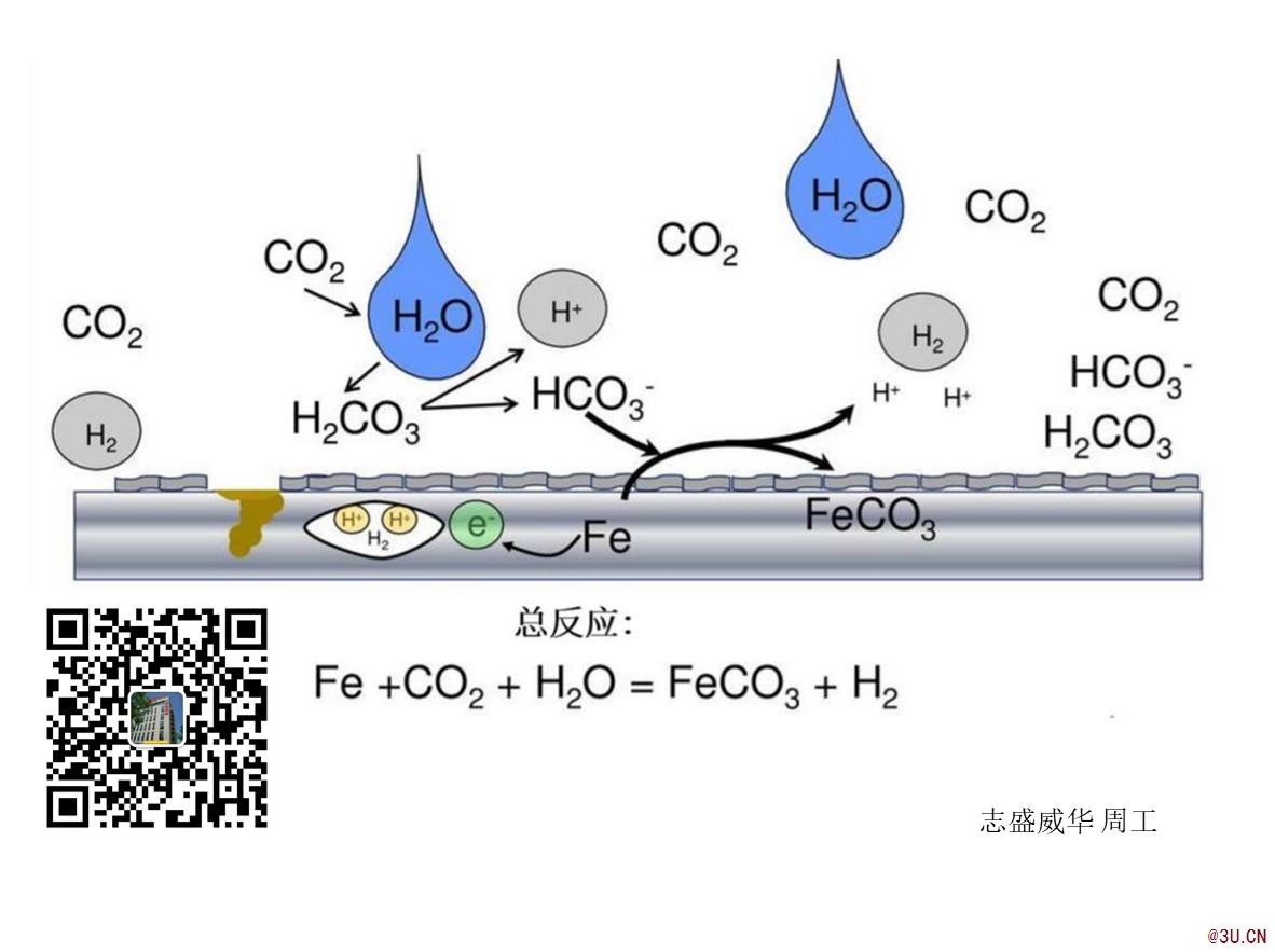 鍋爐換熱管水中CO2腐蝕原因與防護(hù)