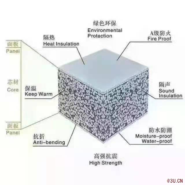 復合輕質墻板