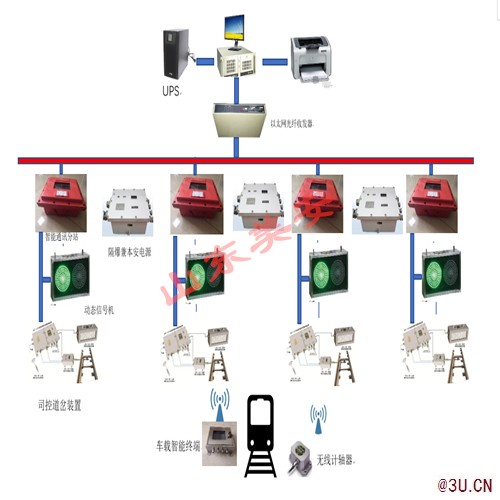 礦井軌道運(yùn)輸監(jiān)控電機(jī)車UWB定位調(diào)度系統(tǒng)