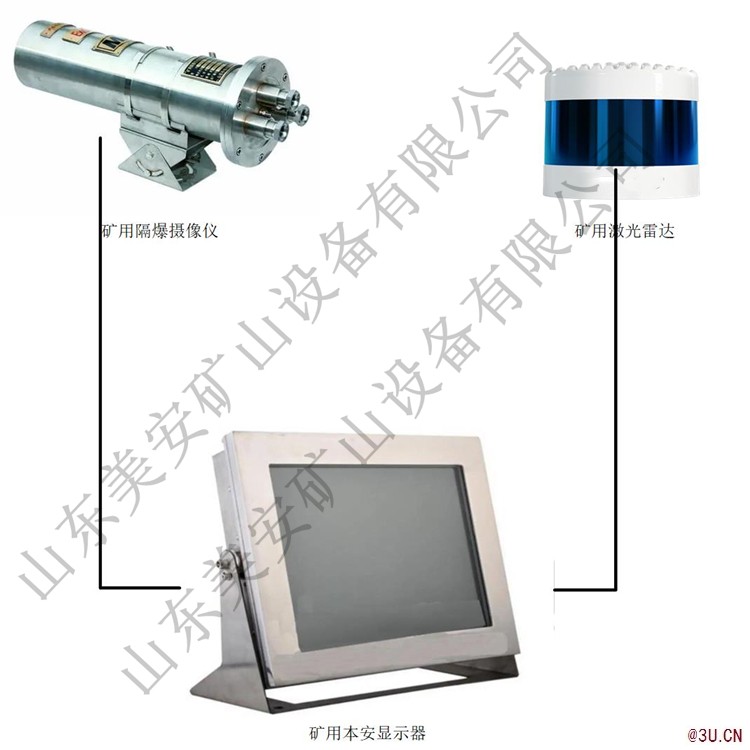 煤礦電機車激光雷達(dá)防相撞視頻監(jiān)測監(jiān)控裝置