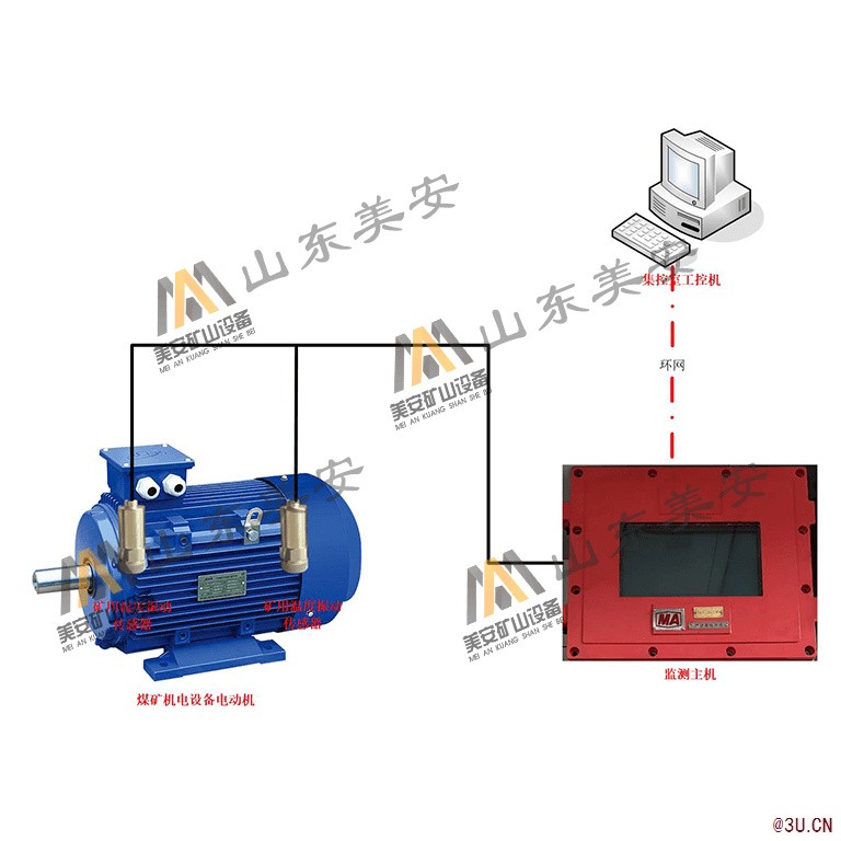 煤礦電動(dòng)機(jī)主要軸承溫度振動(dòng)在線監(jiān)測裝置